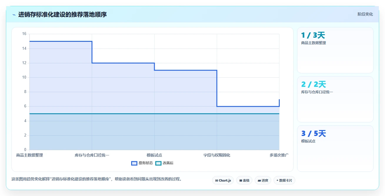 电商进销存：直播团队标准化教程：用销售订单复制缩短处理时间
