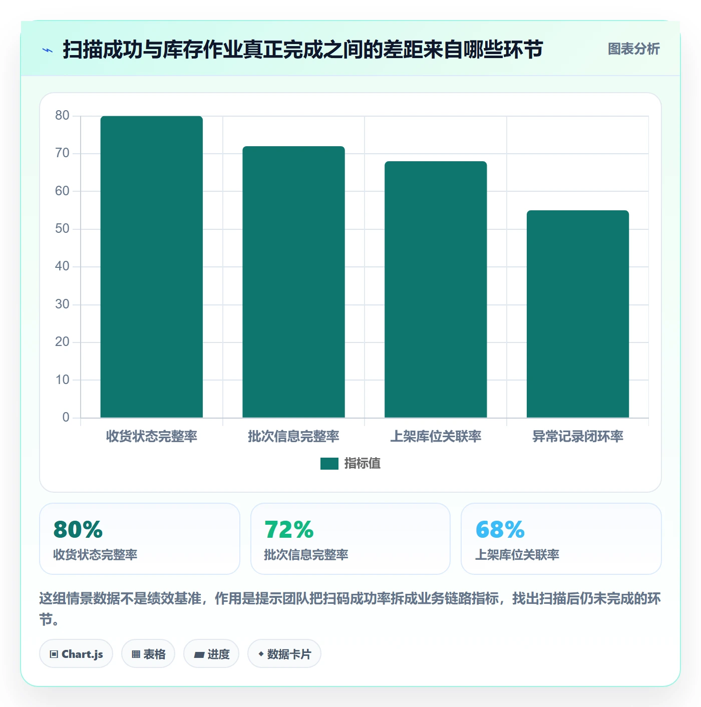 库存管理系统管理要点：条码作业的进阶玩法如何设计