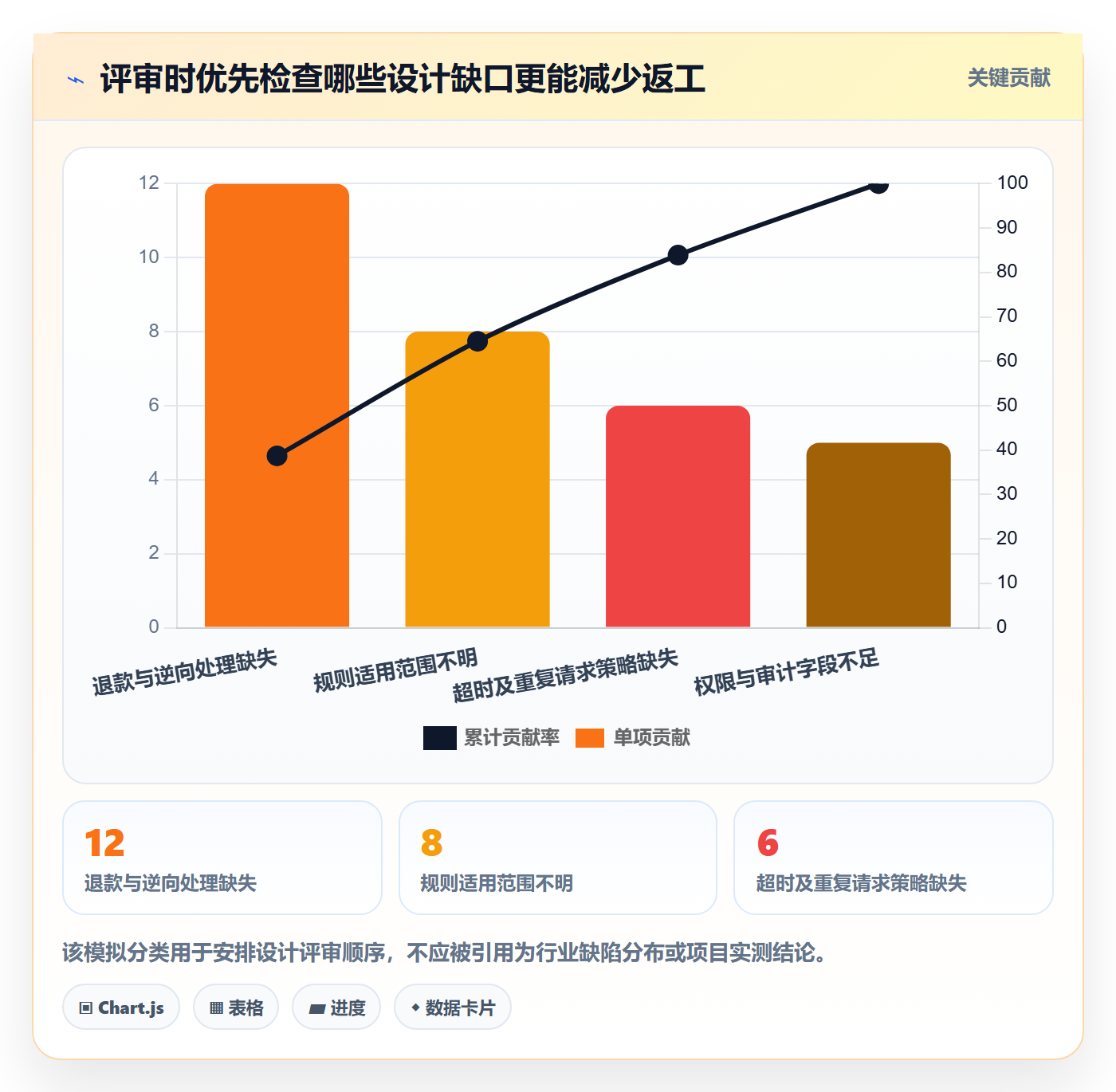 分账系统管理模板：围绕资金路由开展核心功能