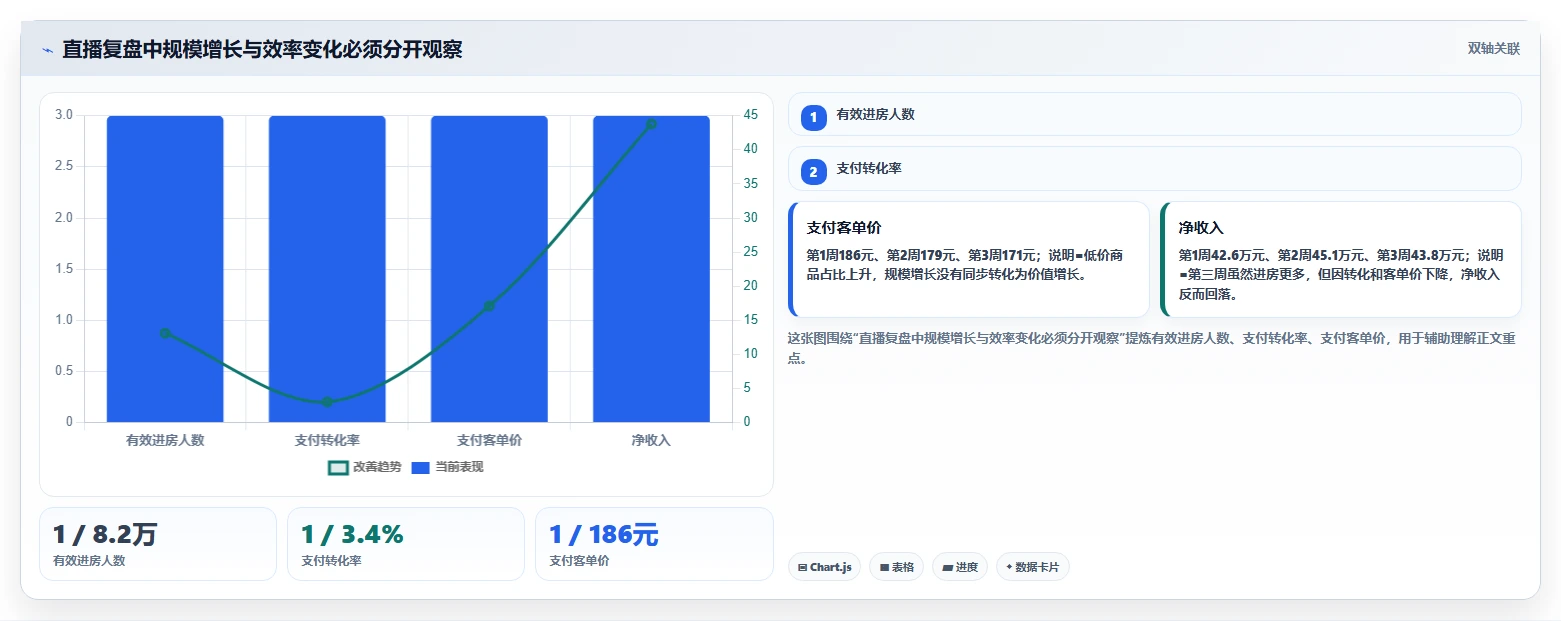 电商辅助软件：直播团队复盘框架：日常运营如何定位效果难评估
