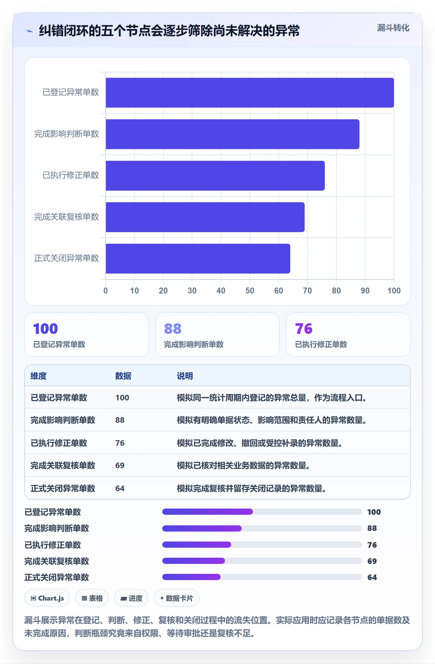 erp数据录入实施路径：错误修正如何完成效率提升