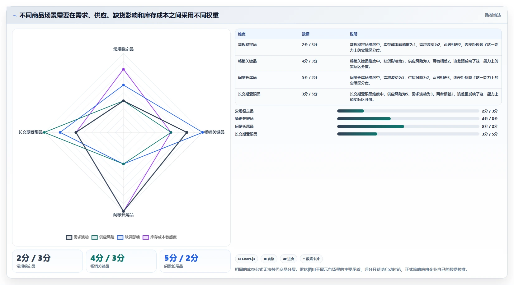 仓库安全库存管理优化清单：动态调整与多店经营的关键动作