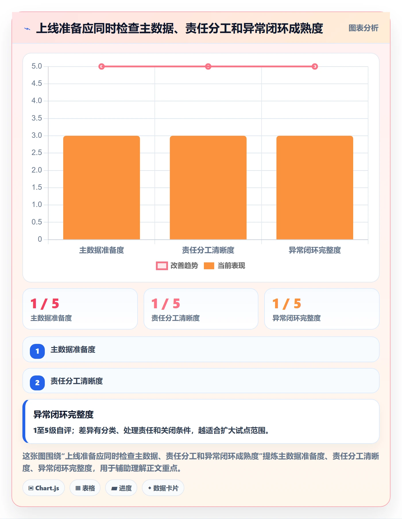 库存管理系统从0到1：多仓调拨的团队协同与操作要点