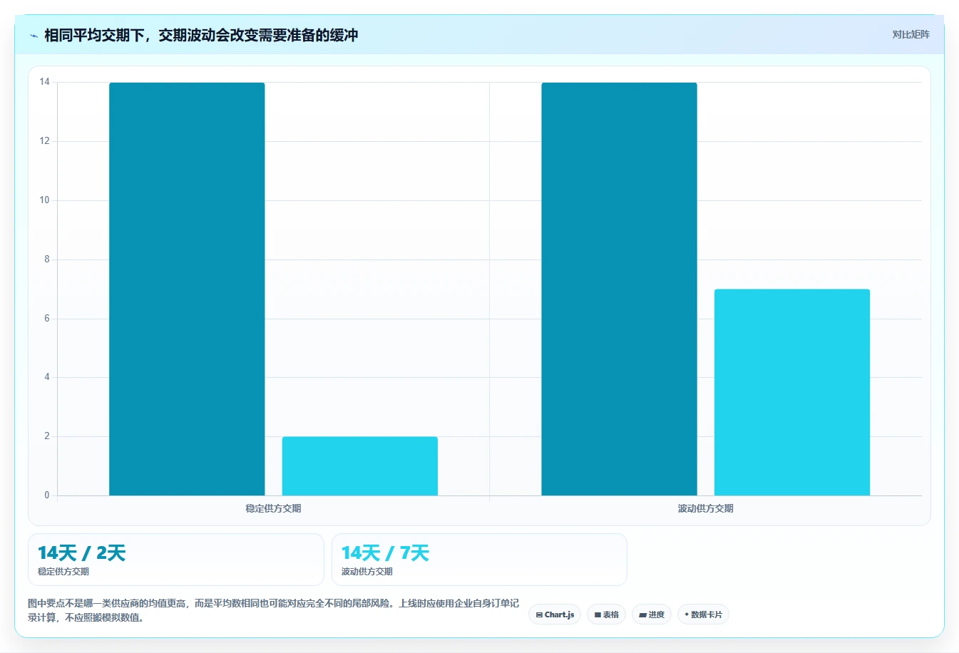 仓库安全库存管理配置指南:采购周期需要哪些系统搭建设置