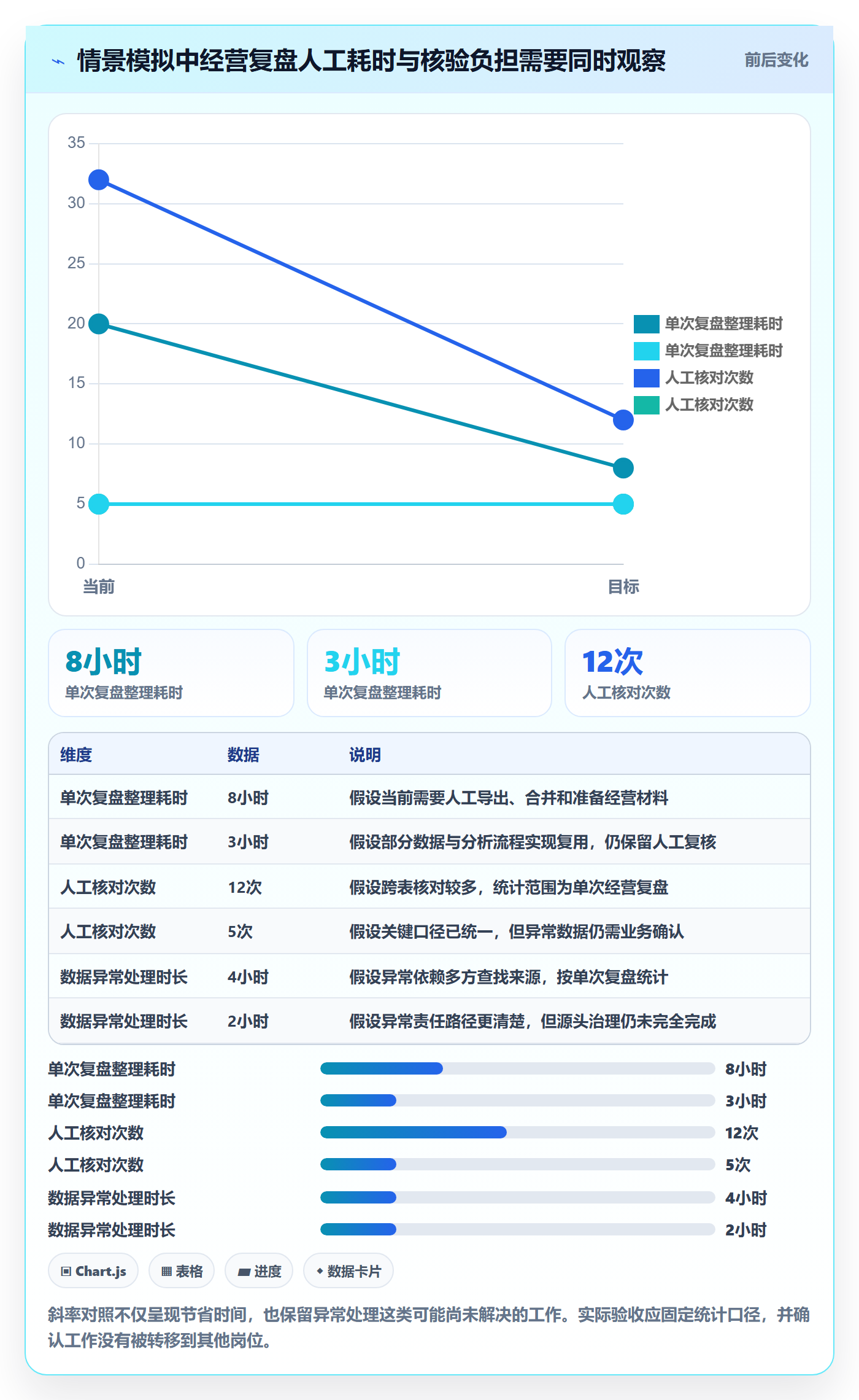 bi 平台建设路线：从选型成本到核心功能分几步