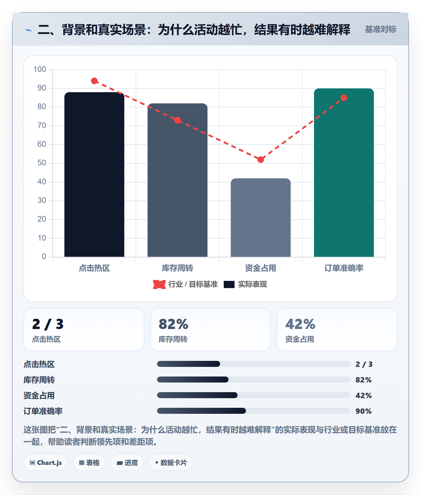 二、背景和真实场景：为什么活动越忙，结果有时越难解释
