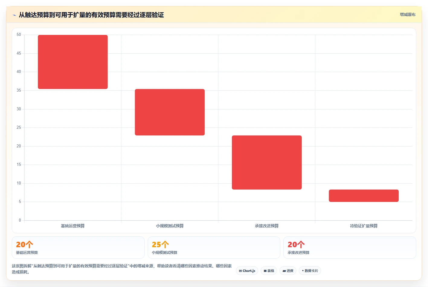 如何运营好一个店铺应用思路：围绕流量获取拆解多店经营