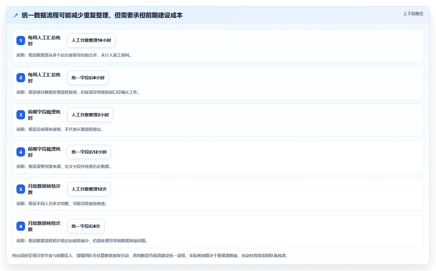 如何运营好一个店铺应用思路：围绕团队执行拆解进阶玩法