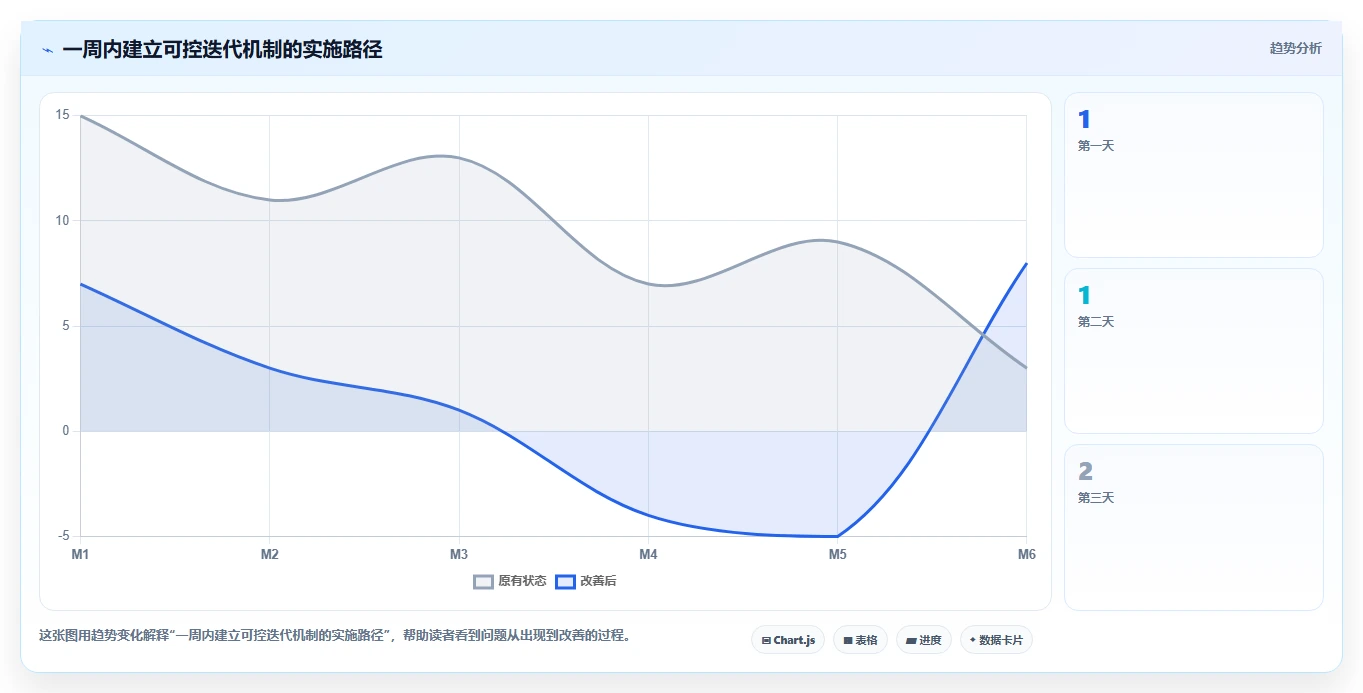 电商系统开发：技术负责人新手问答：持续迭代做不好会出现哪些交付延期