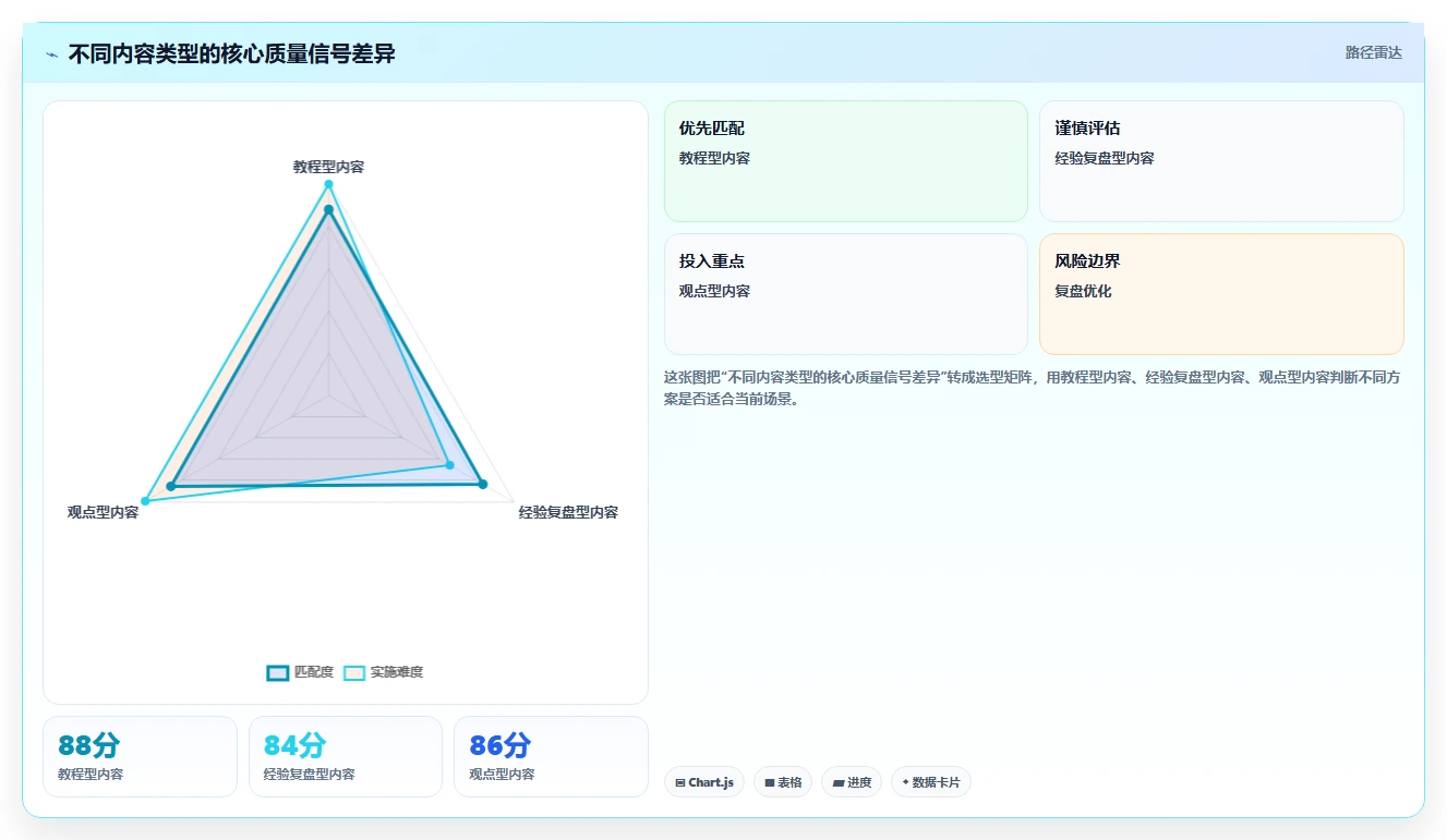 小红书数据分析：博主基础版路线：搜索优化从准备、执行到复盘