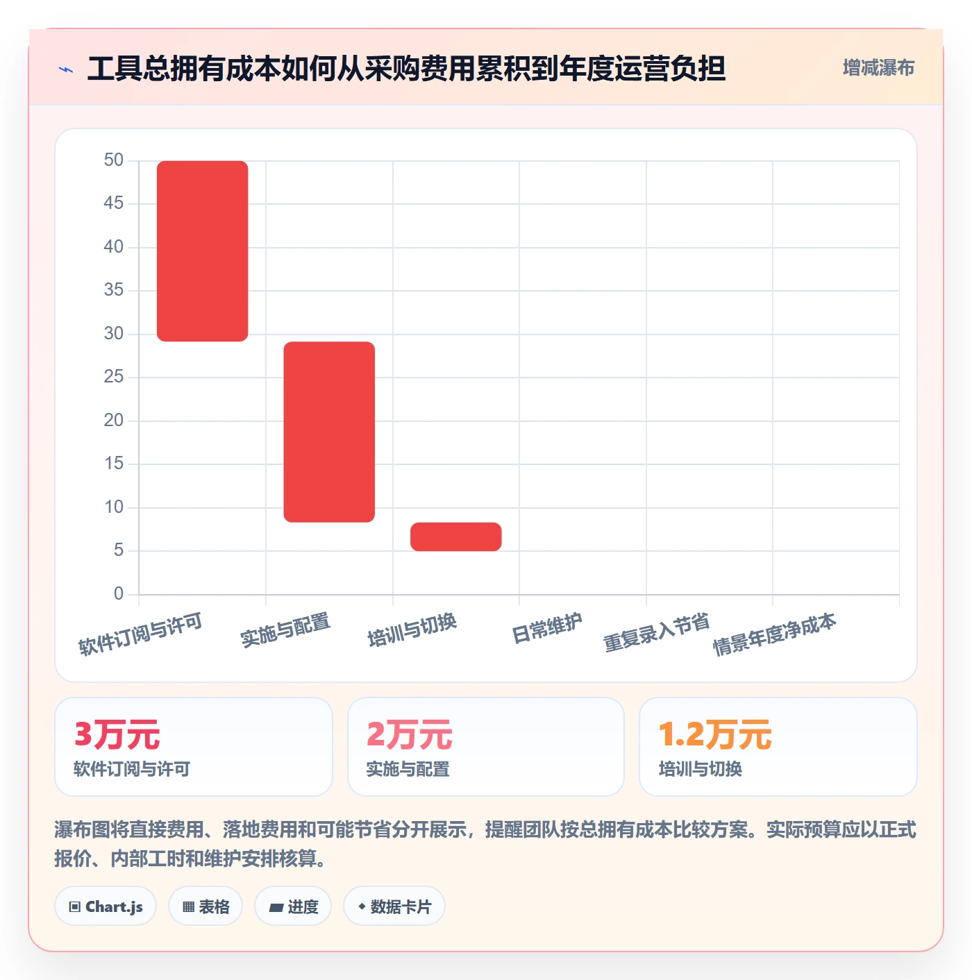 店铺运营管理运营框架：把岗位分工纳入选型方法