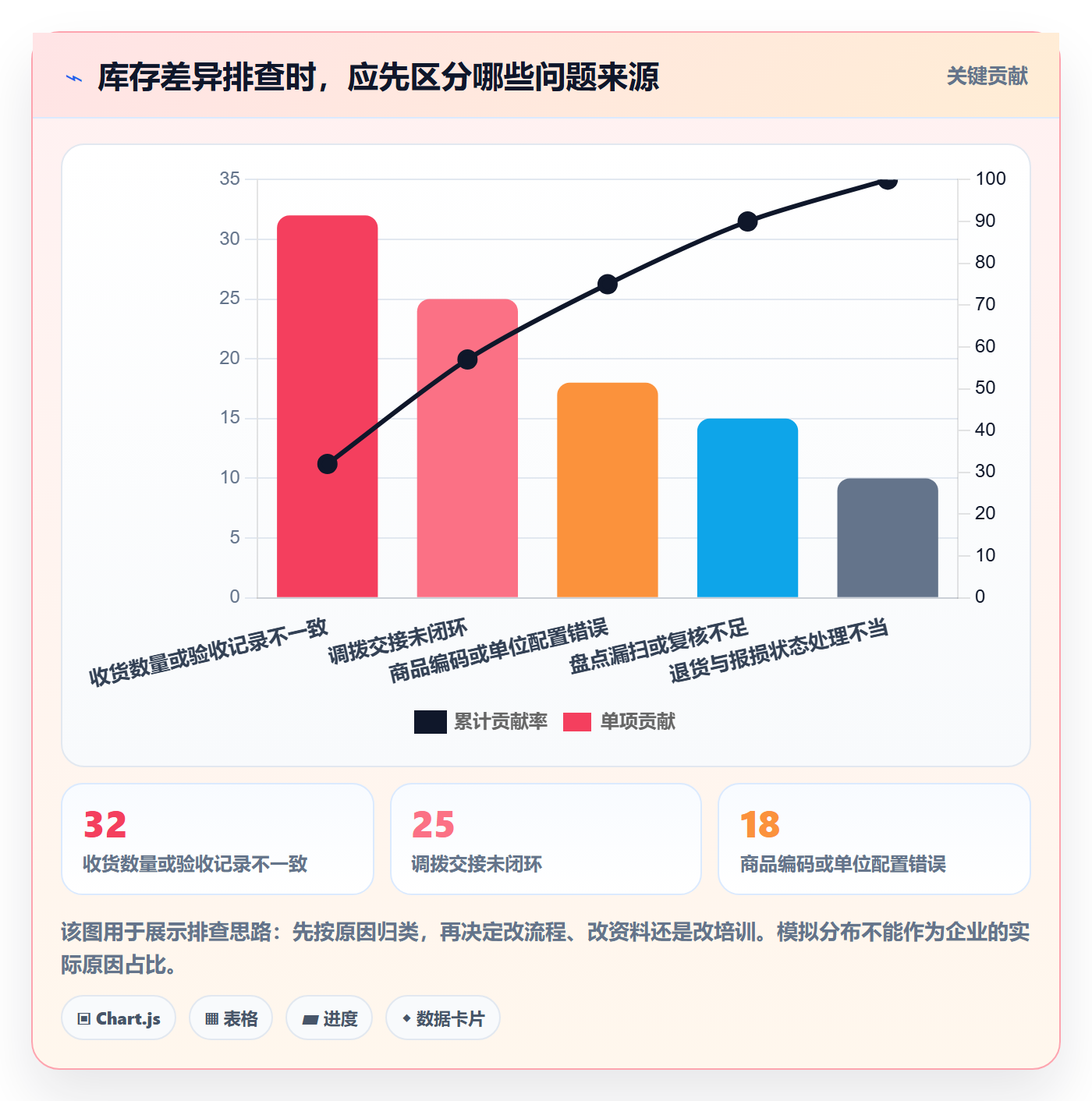 库存管理系统业务拆解：条码作业为什么影响多店经营