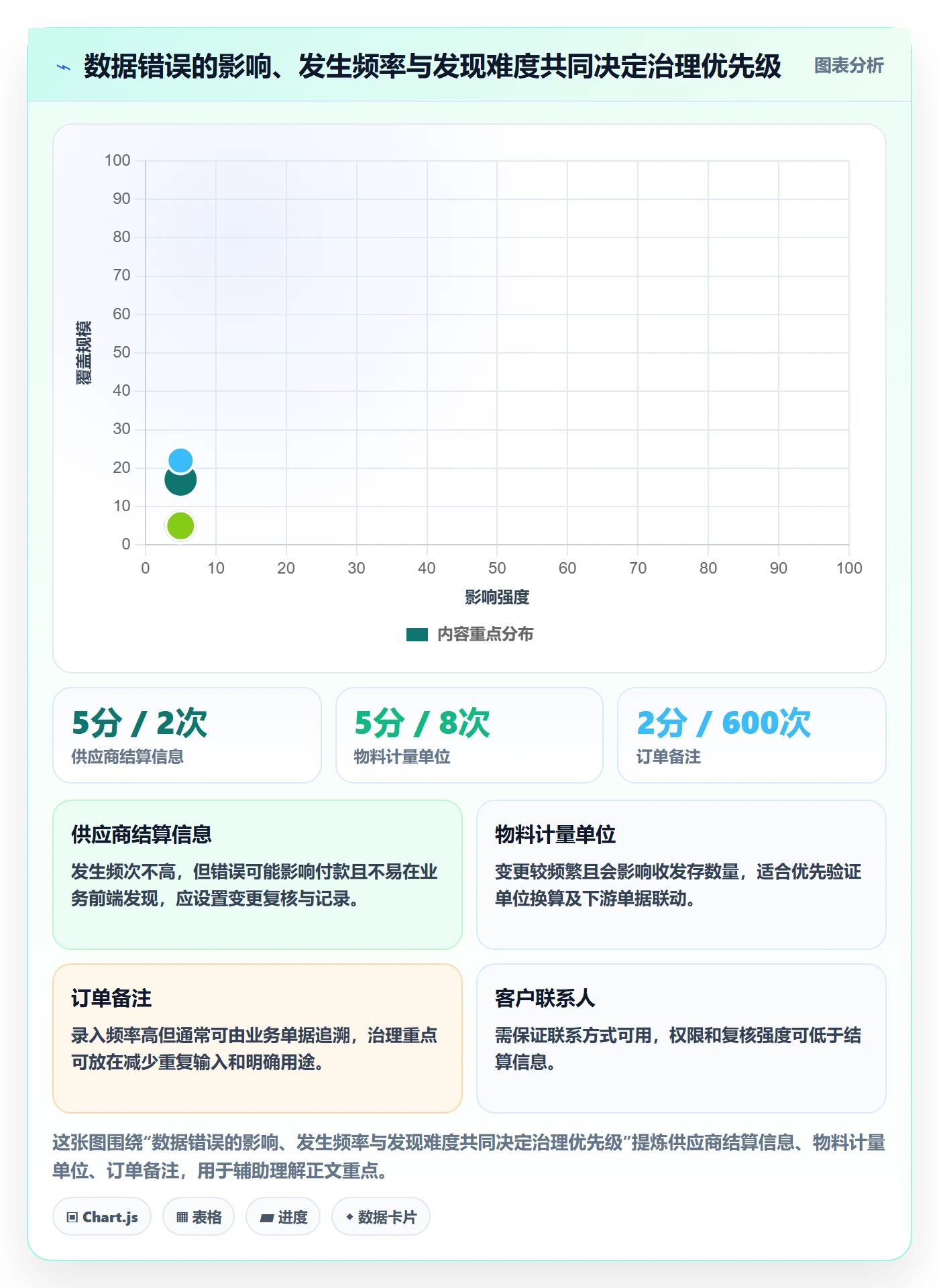 erp数据录入建设路线：从权限分工到选型方法分几步