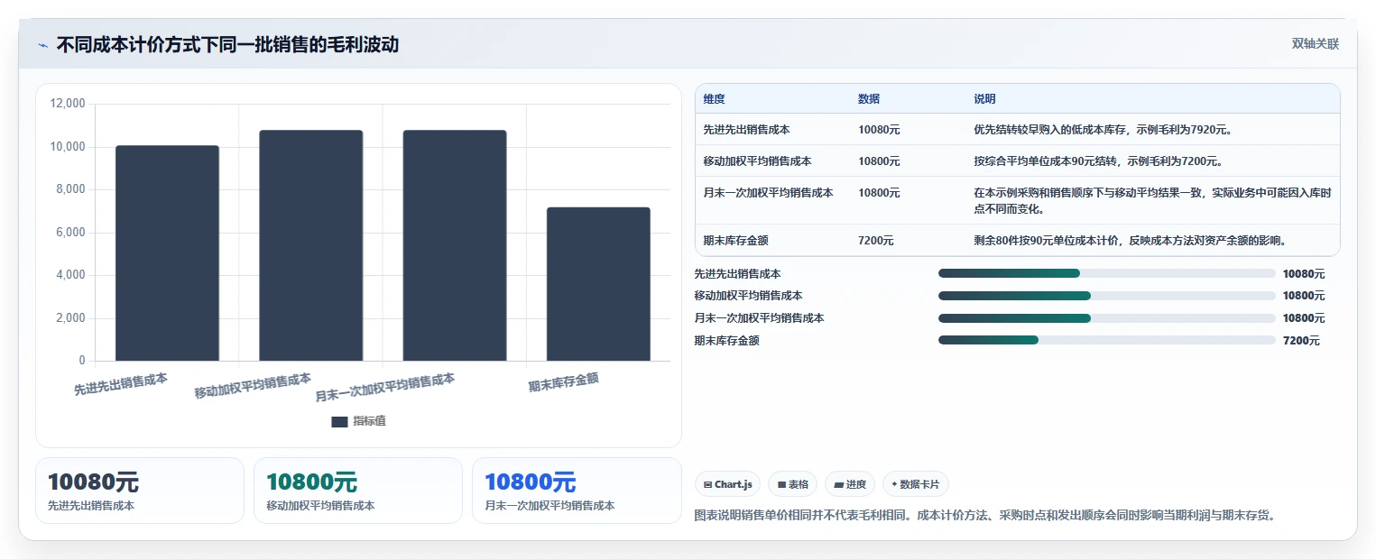 库存出入库：财务人员数据版：销售出库的完整方法与步骤