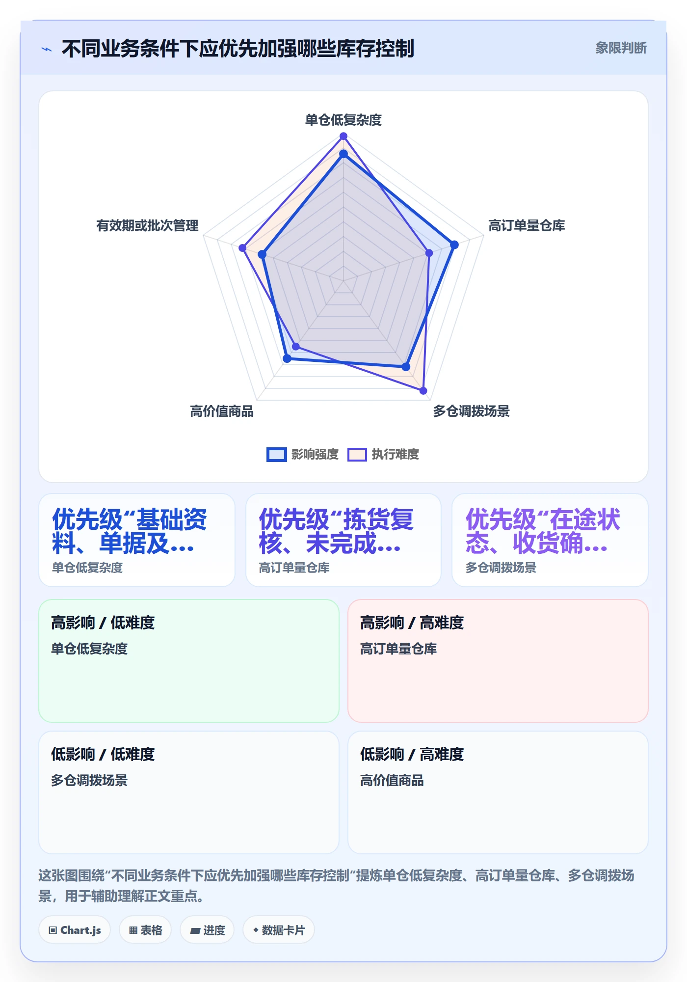 库存管理系统实践指南：出入库流程的新手避坑怎样更有效