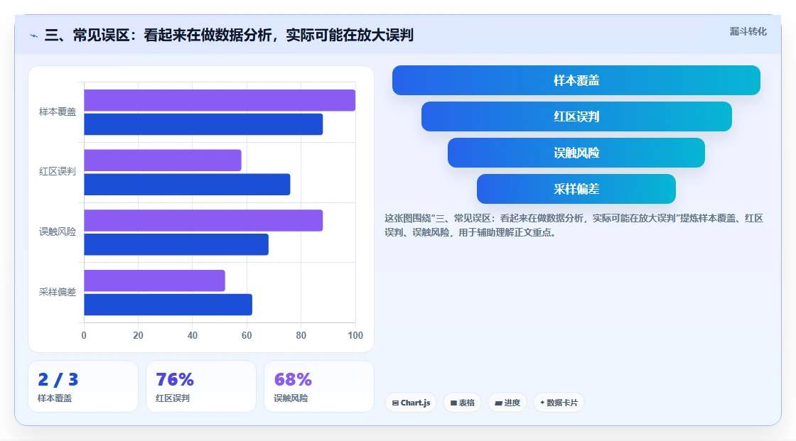 三、常见误区：看起来在做数据分析，实际可能在放大误判