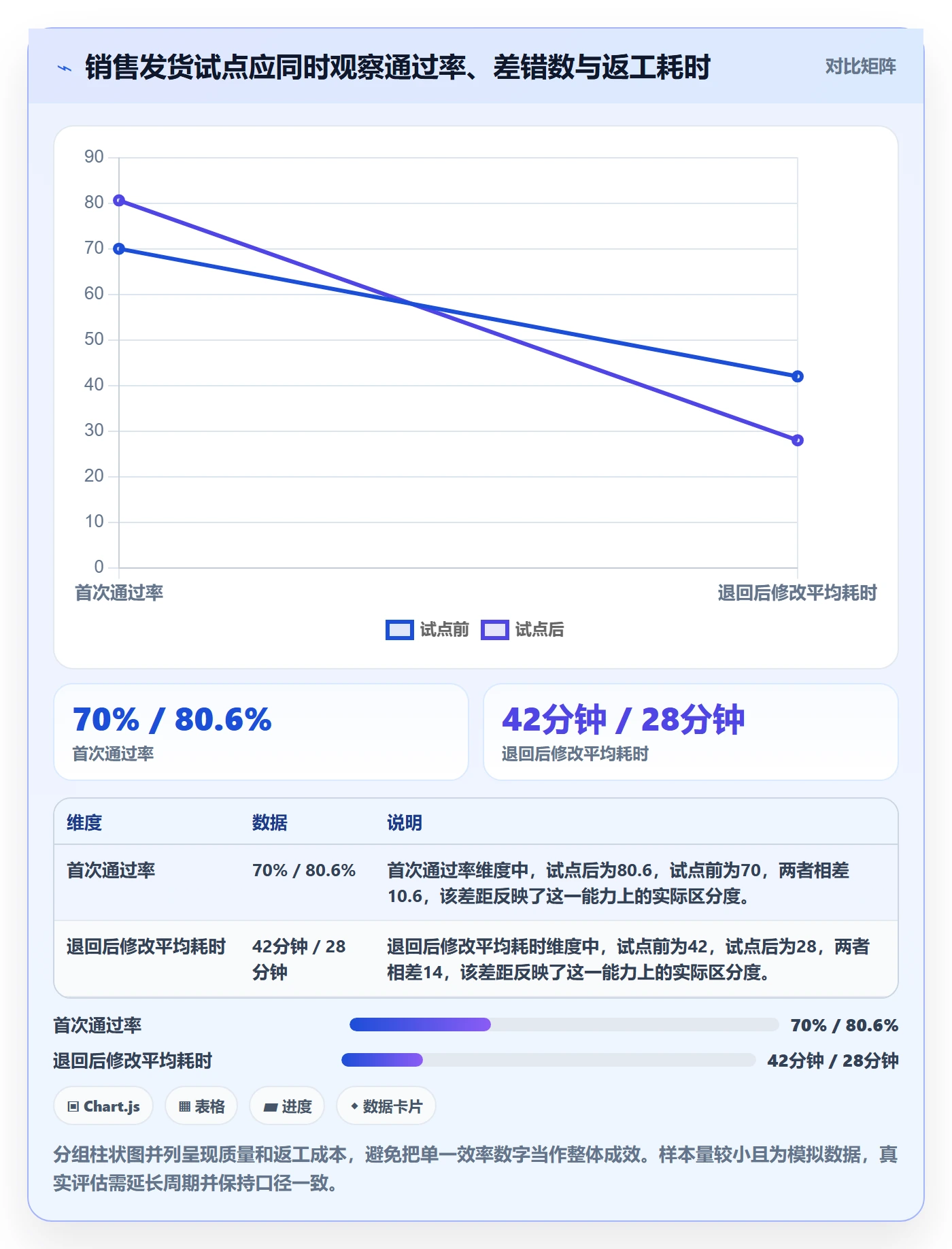 erp数据录入实用方法：围绕权限分工建立进阶玩法