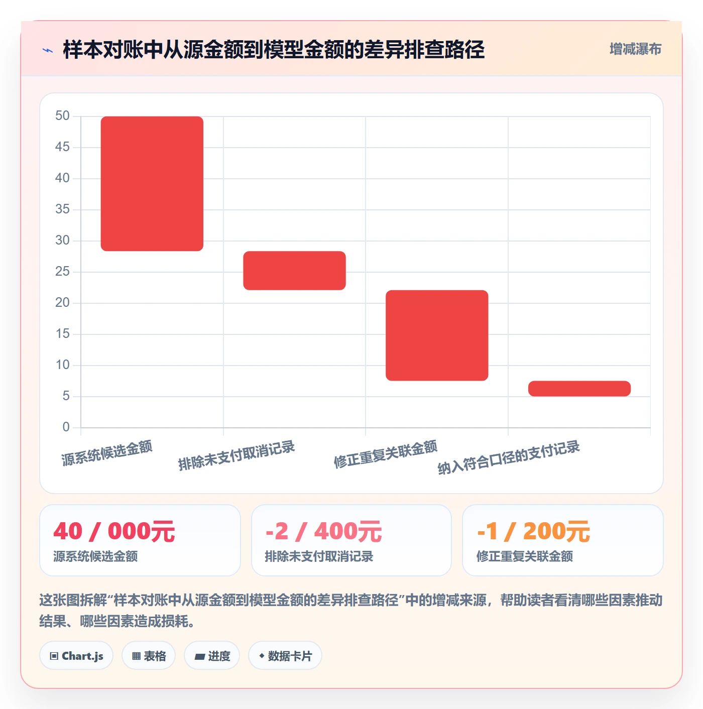 bi 平台配置指南：指标建模需要哪些精细化运营设置