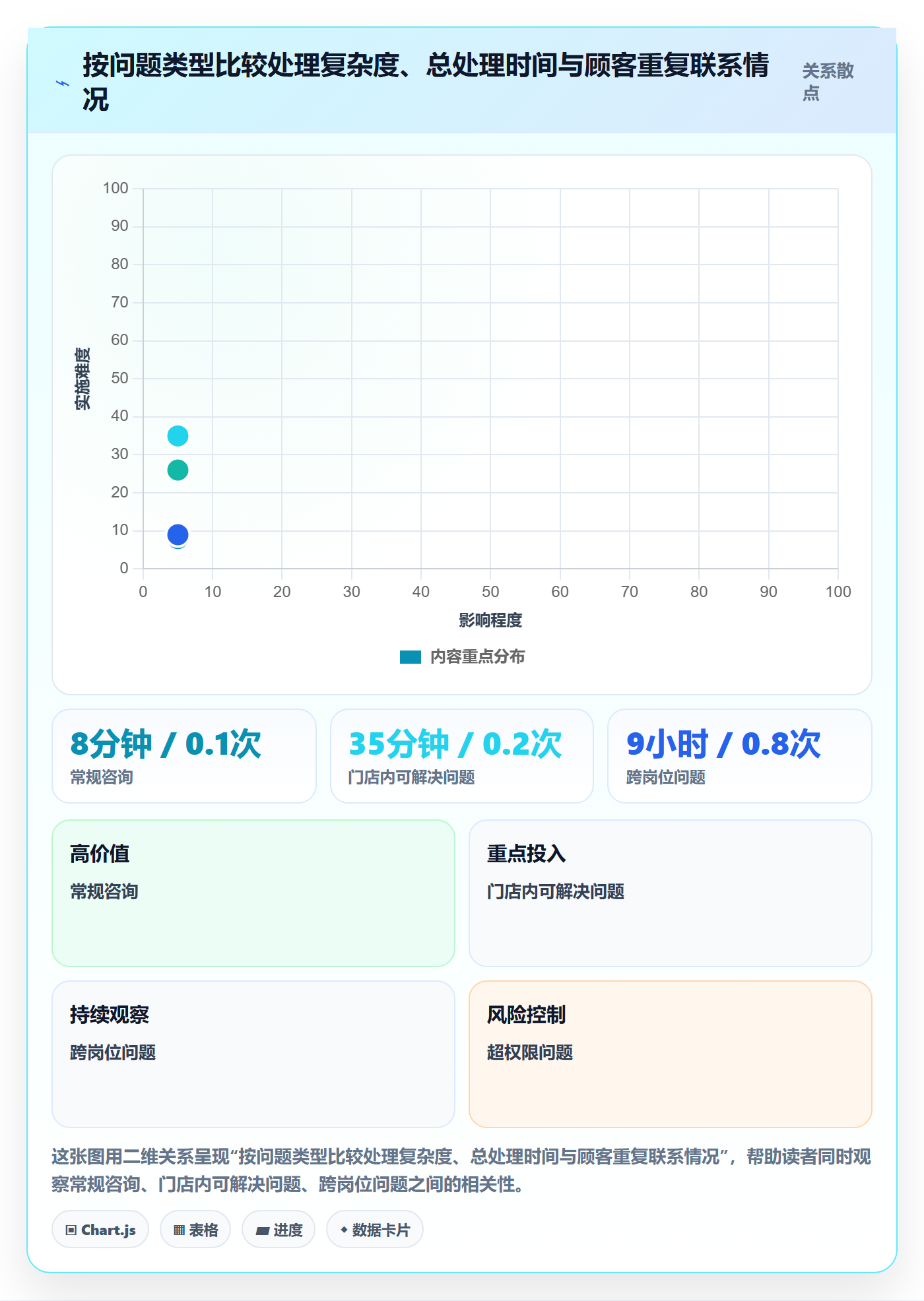 店铺运营管理场景解析：客户体验中的团队协同怎么处理