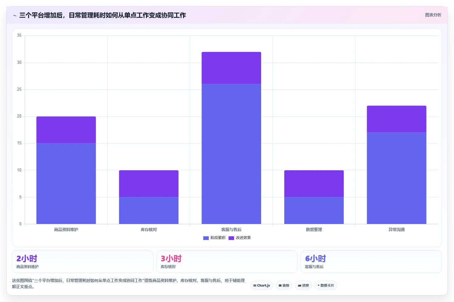 电商管理基础课：多平台经营相关的实操教程一次讲透