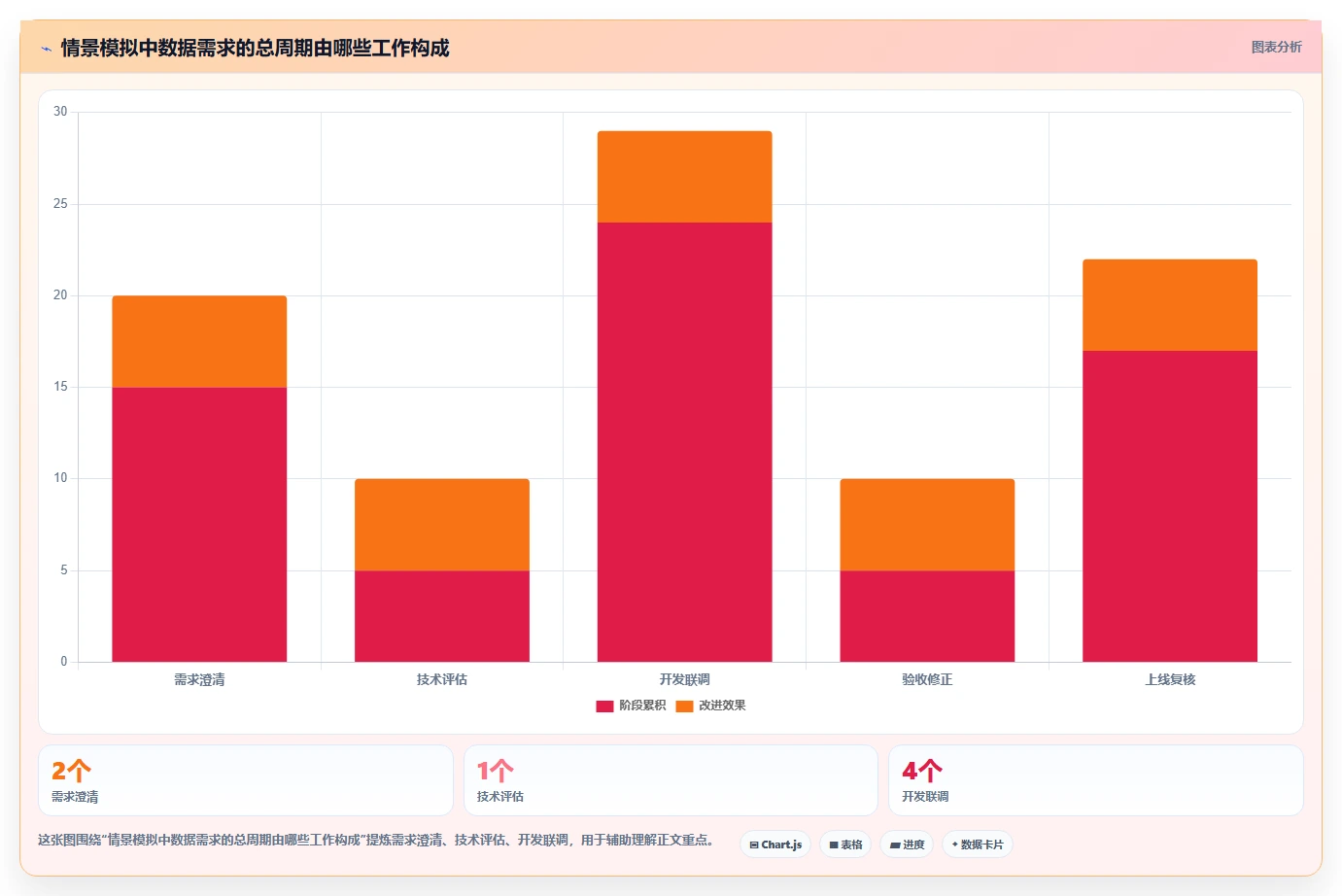 运营数据使用技巧：数据采集对应的团队协同方法