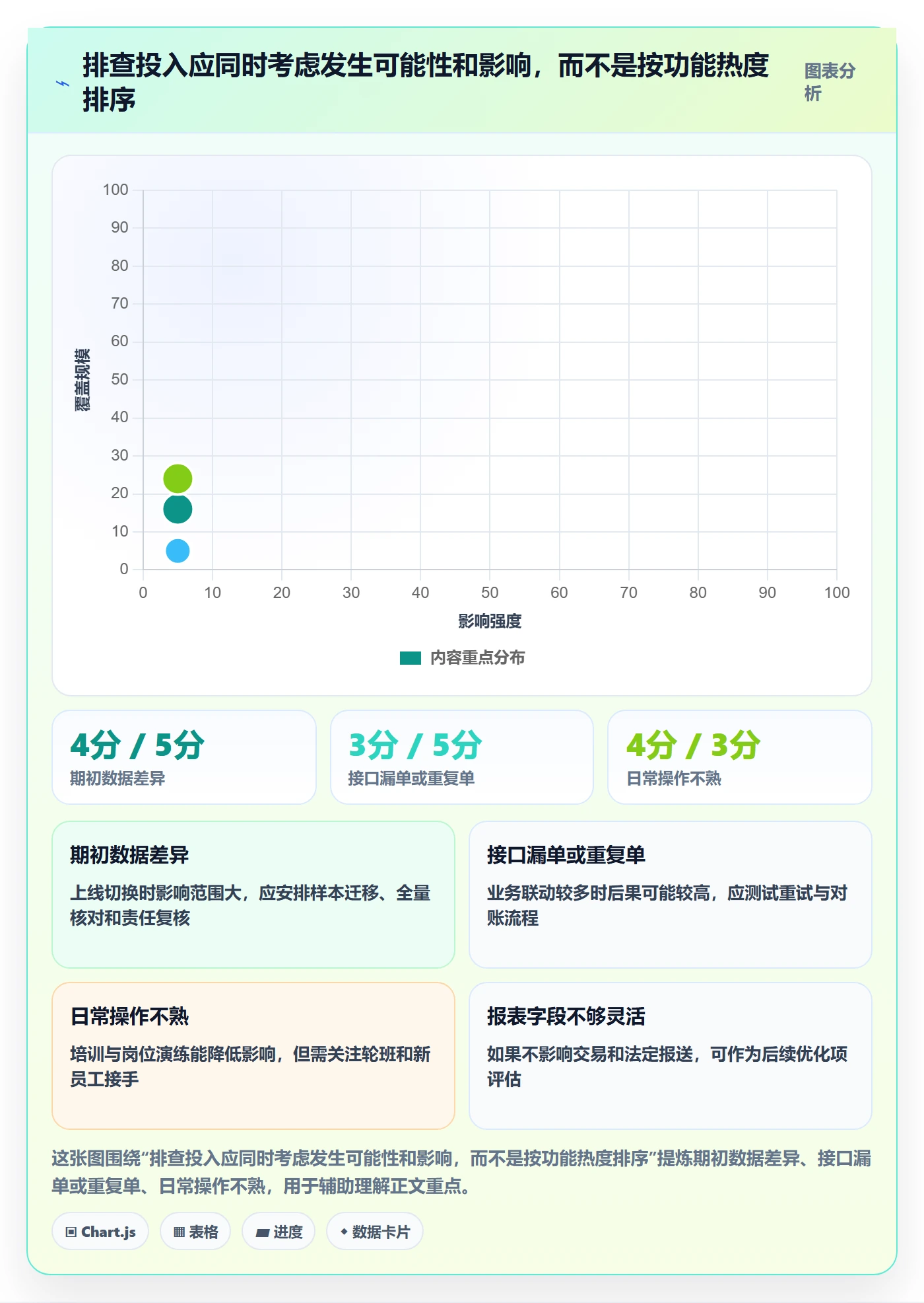 库存管理系统使用技巧:系统选型对应的风险排查方法