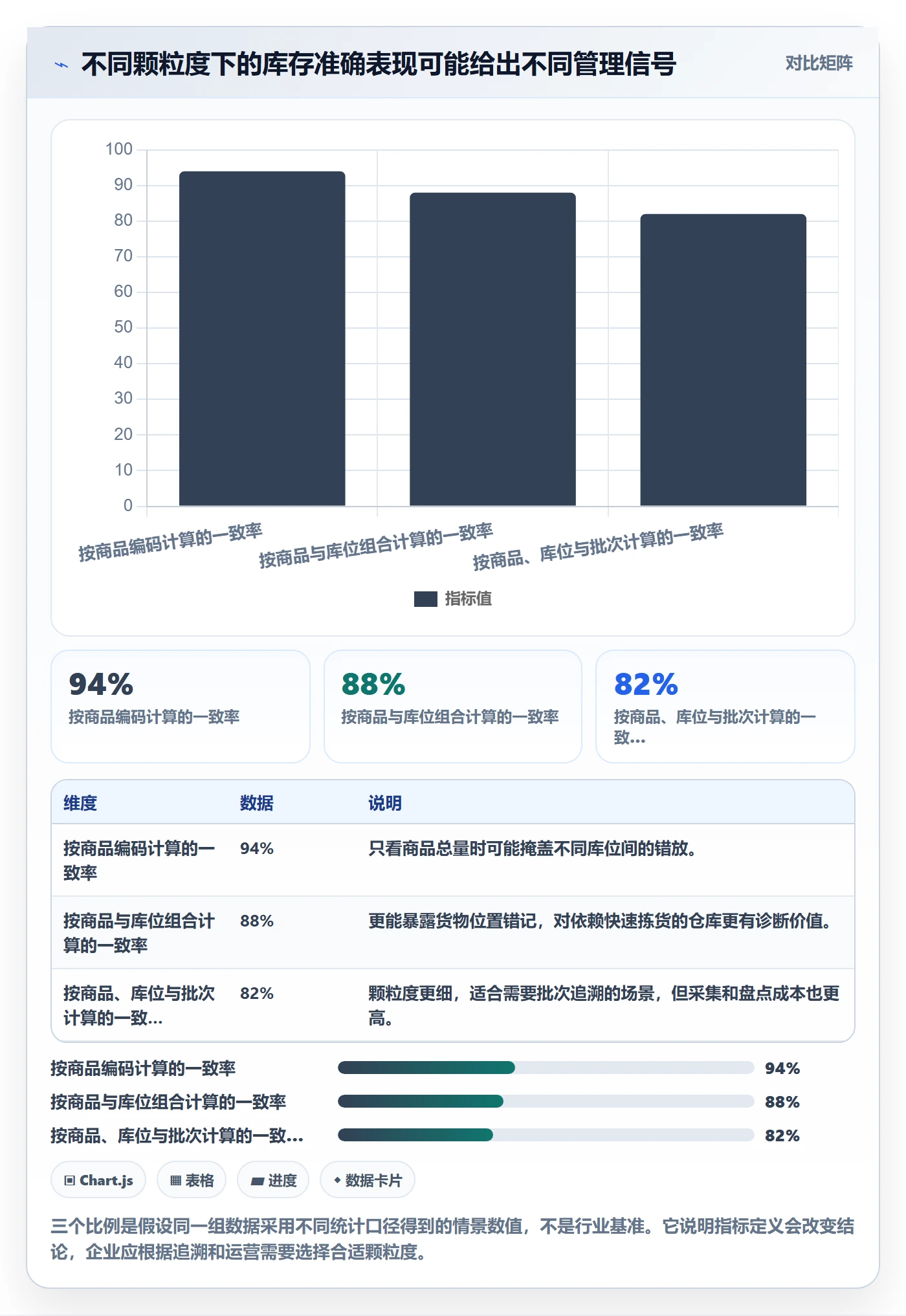 库存管理系统优化清单：出入库流程与常见误区的关键动作