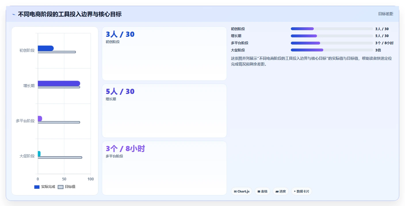 电商辅助软件：电商新手基础版教程：团队协作从准备到复盘