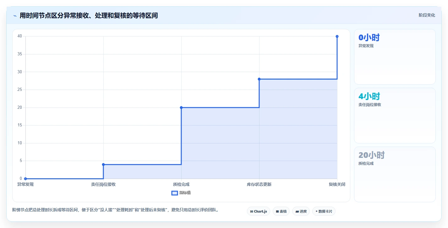 店铺运营包括哪些方面检查方法：通过库存管理评估团队协同质量