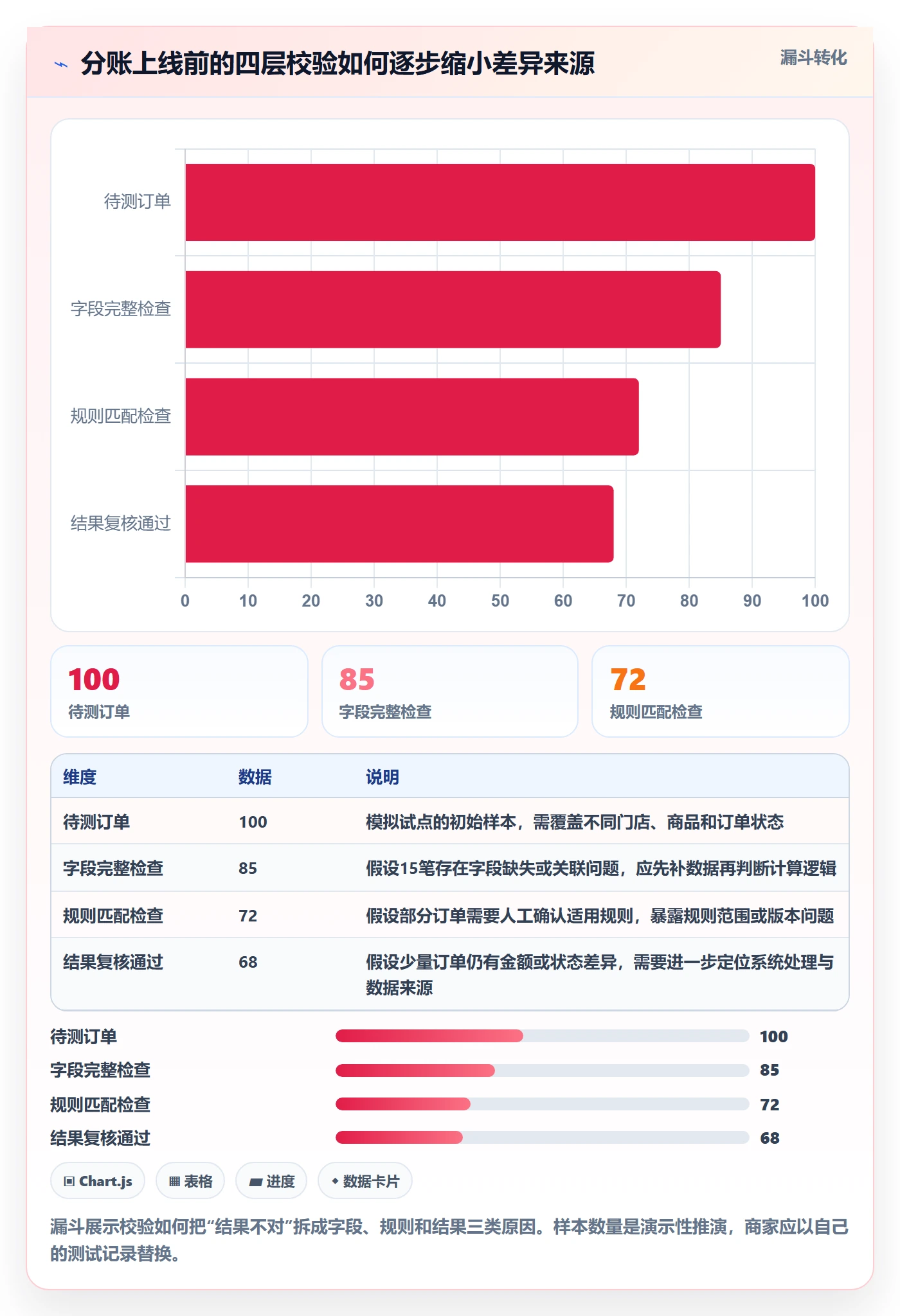 分账系统怎么用？分账规则场景下的中小商家拆解