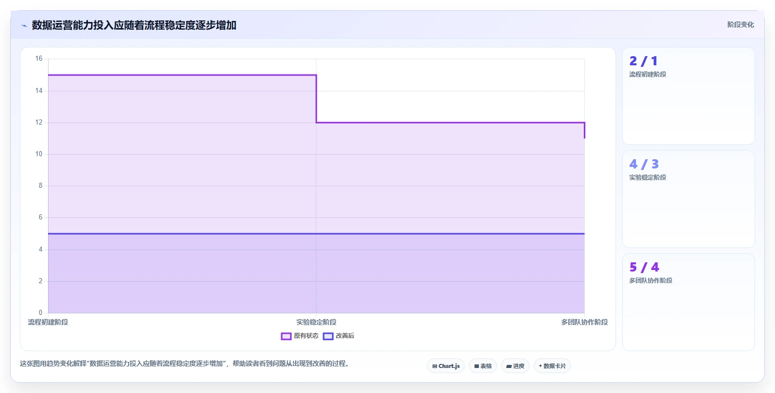电商数据运营怎么用？增长实验场景下的选型方法拆解