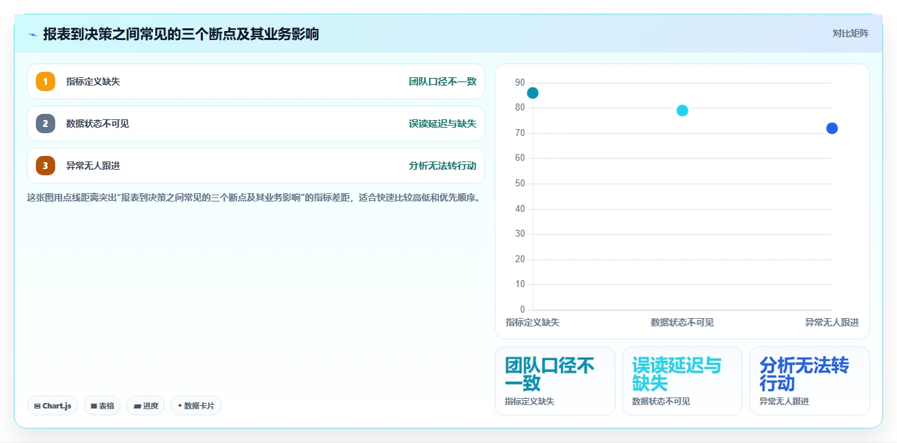 电商数据运营怎么优化？先从数据体系的流程设计入手