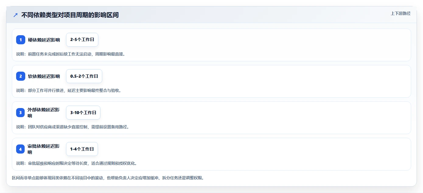 运营管理平台成本控制：任务协同从哪里开始