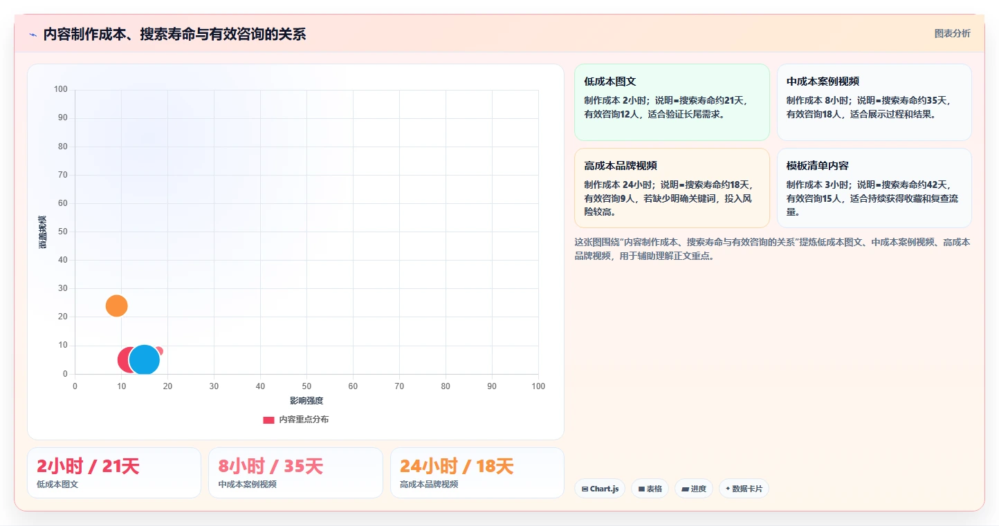 小红书数据分析：创业团队从零入门：搜索优化先掌握搜索排名