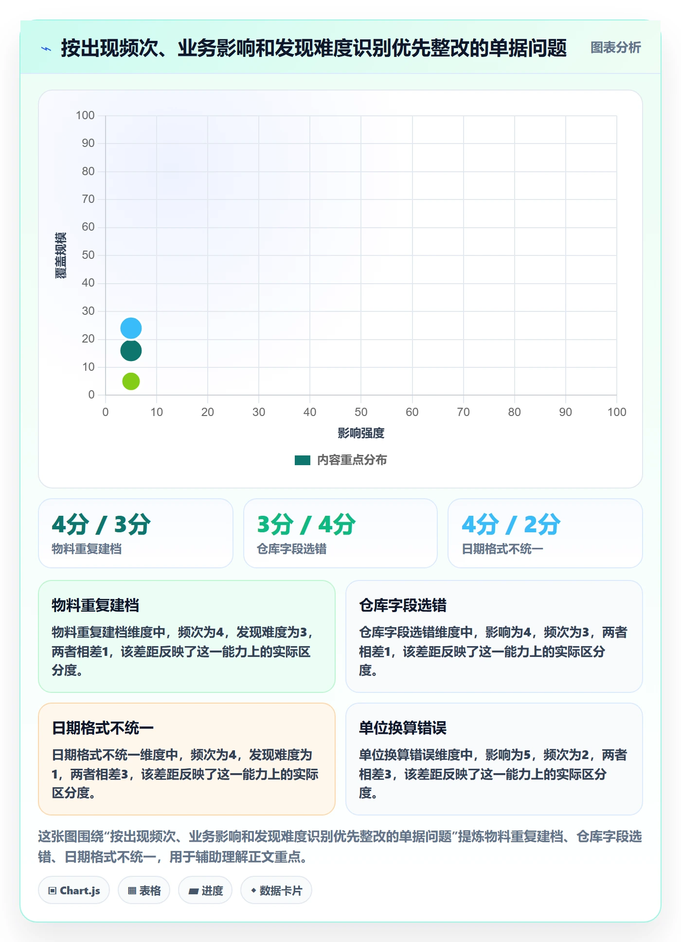 erp数据录入升级方案：用入门指南改善单据规范