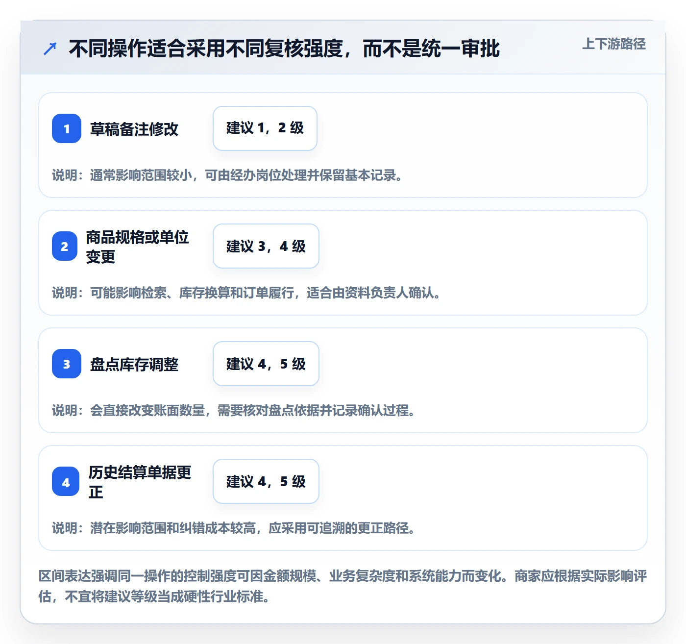 erp数据录入实用方法：围绕权限分工建立中小商家