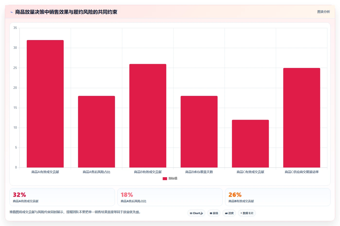 直播数据复盘：选品团队数据视角：用场观趋势验证提升用户停留