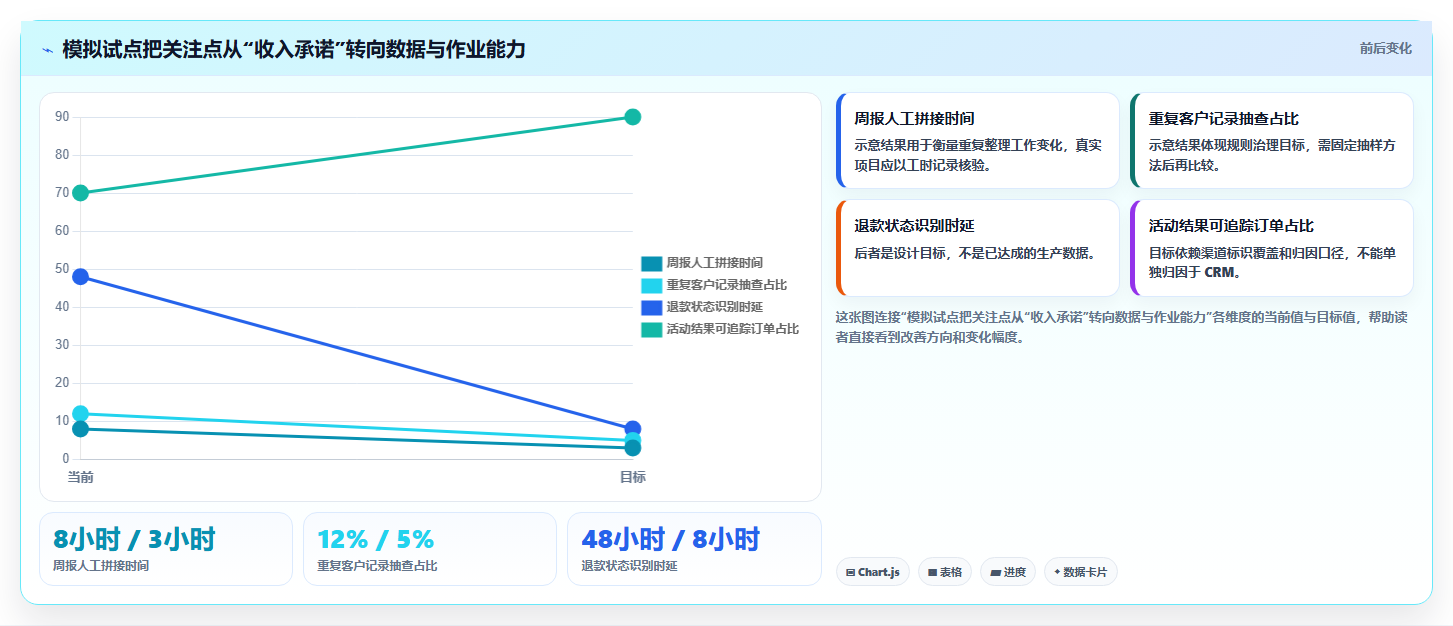 电商crm系统怎么管？以数据打通为核心的系统搭建方案