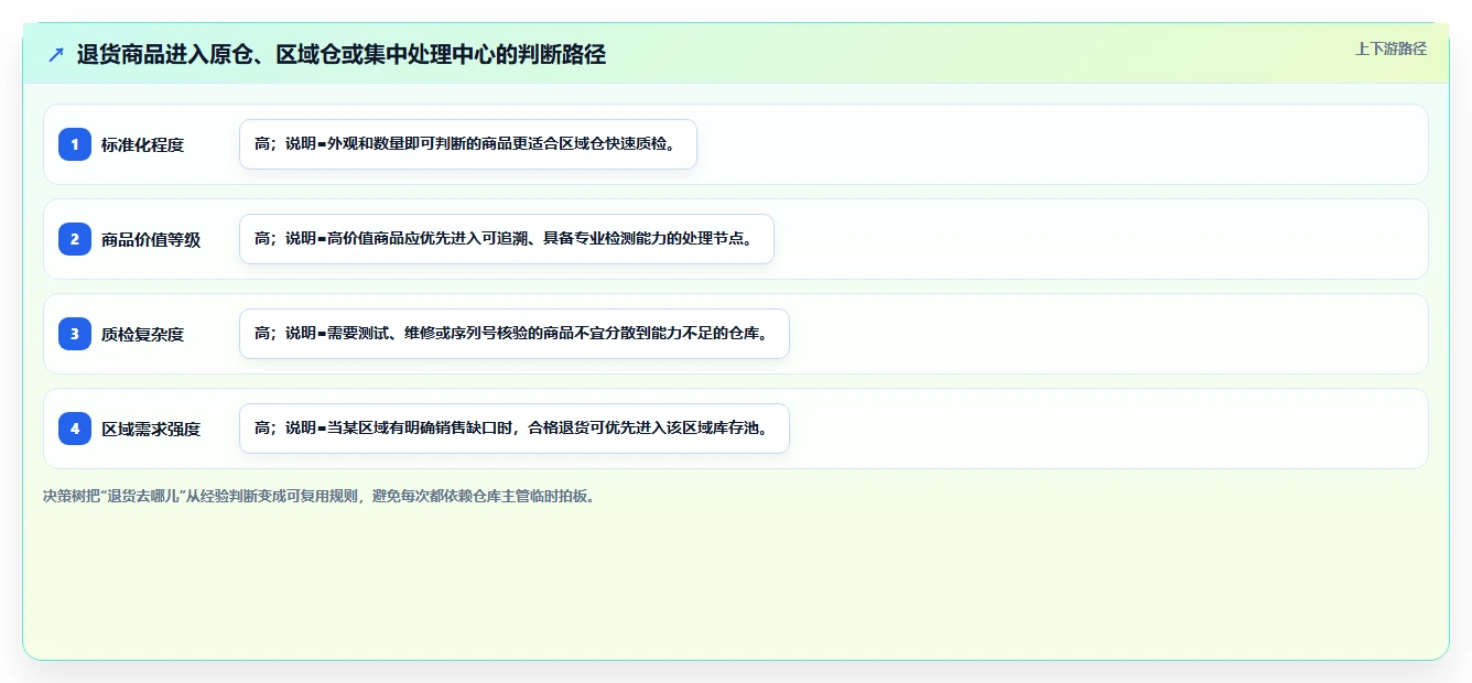 电商仓储管理：直播商家团队协同指南：退货处理如何提升改善多仓协同