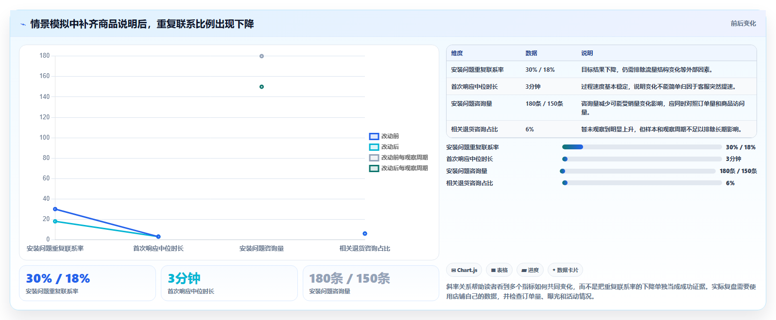 如何运营好一个店铺工作指南:用指标体系解决用户服务问题