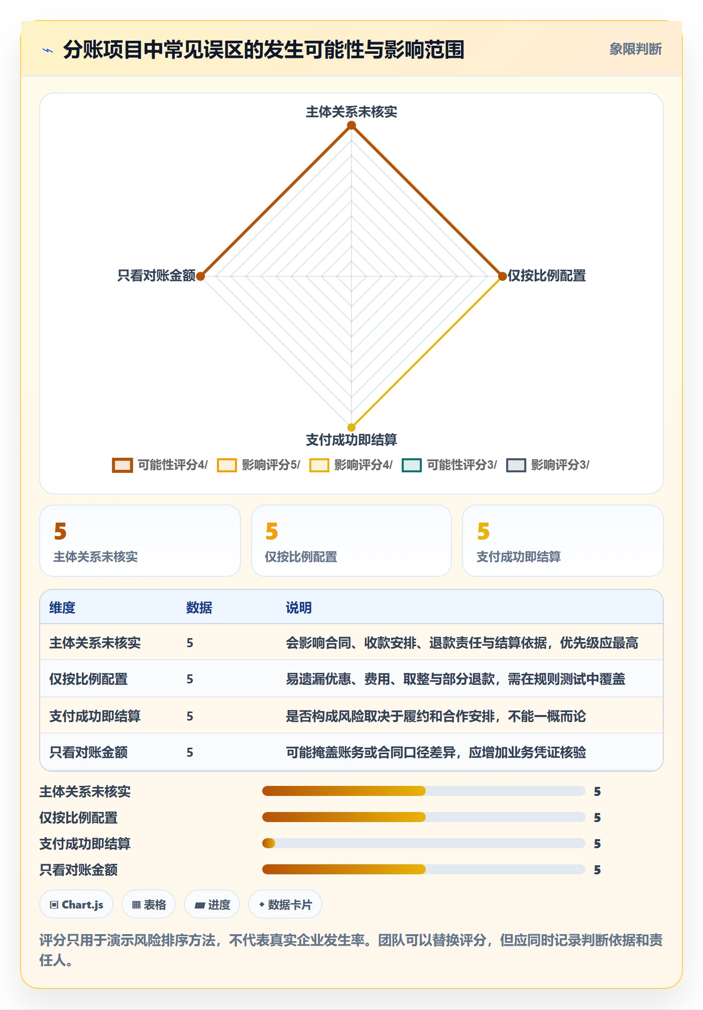 分账系统场景解析：合规要求中的实操教程怎么处理