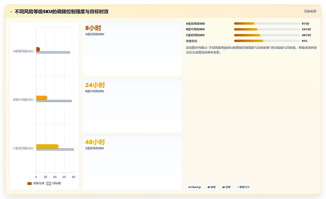 库存出入库：仓库新手增长视角：用调拨管理放大提升库存准确率