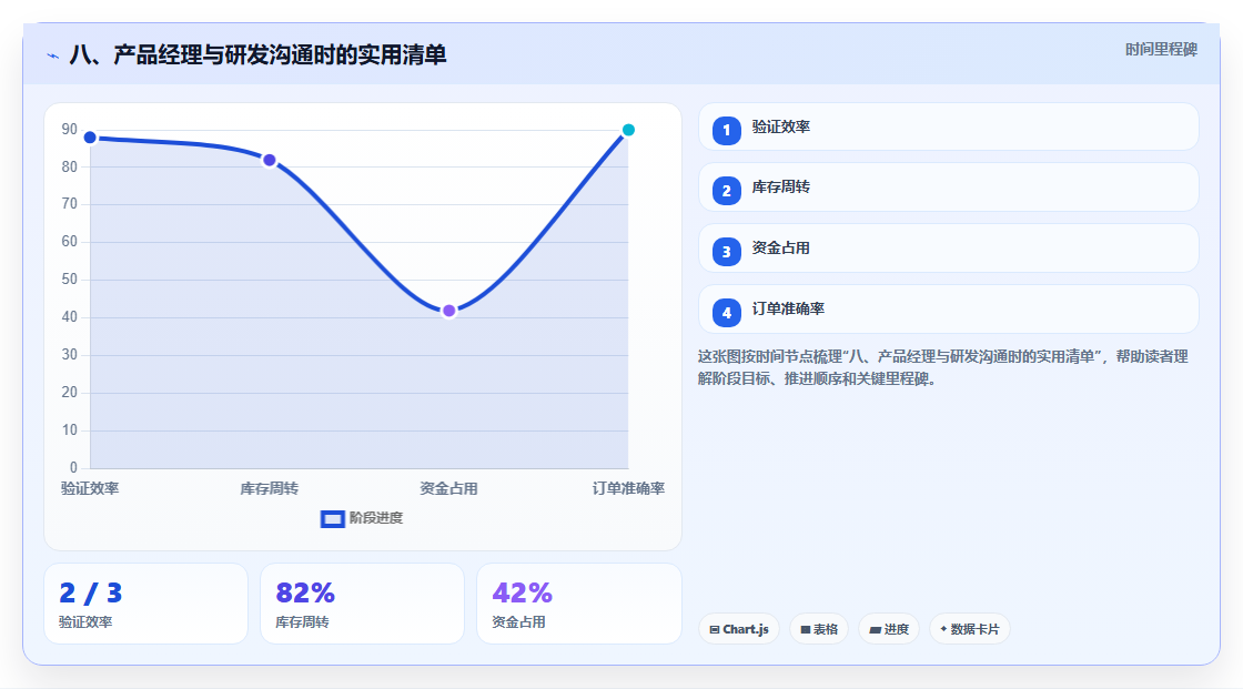 八、产品经理与研发沟通时的实用清单