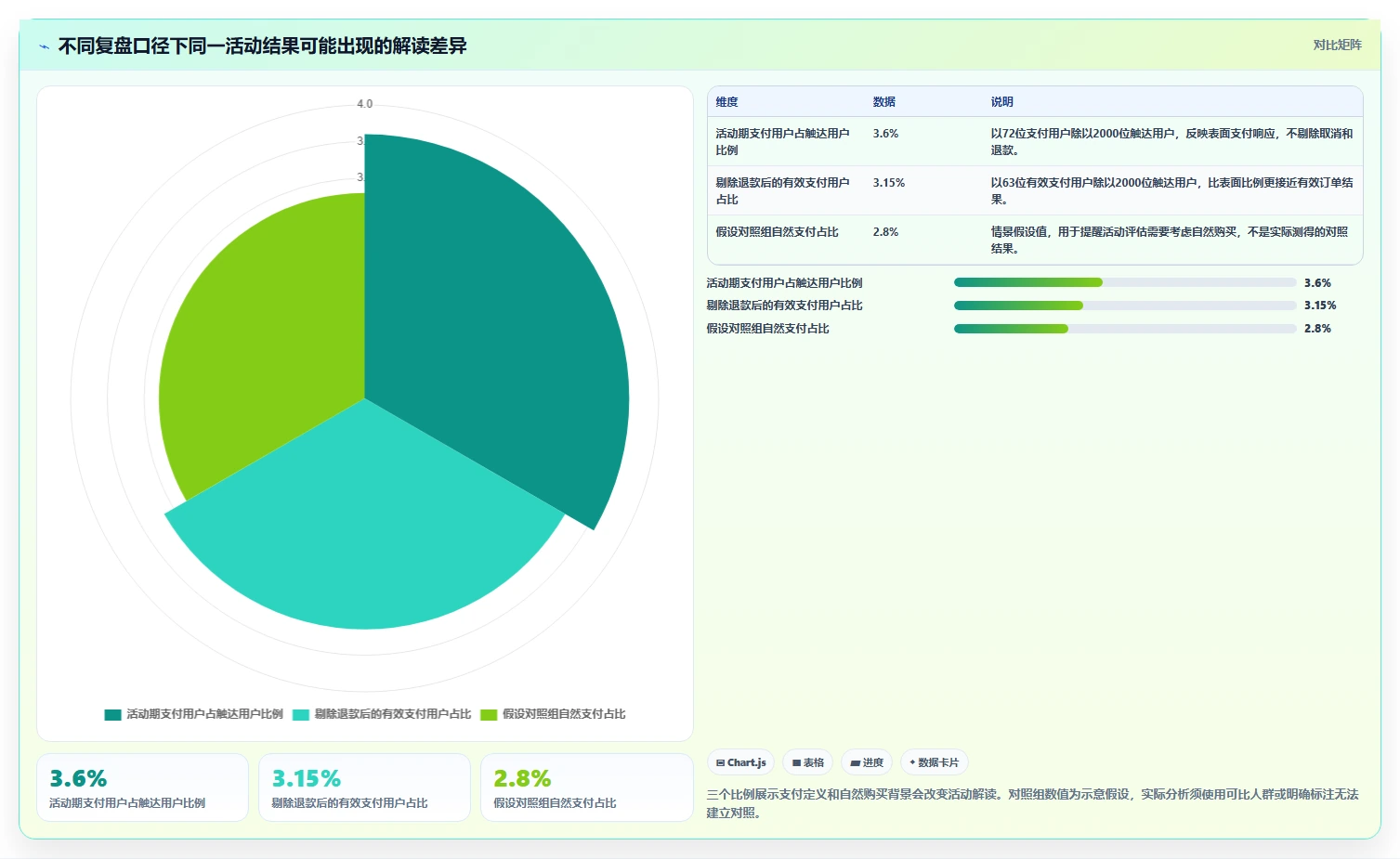 店铺运营包括哪些方面使用技巧:用户运营对应的数据复盘方法