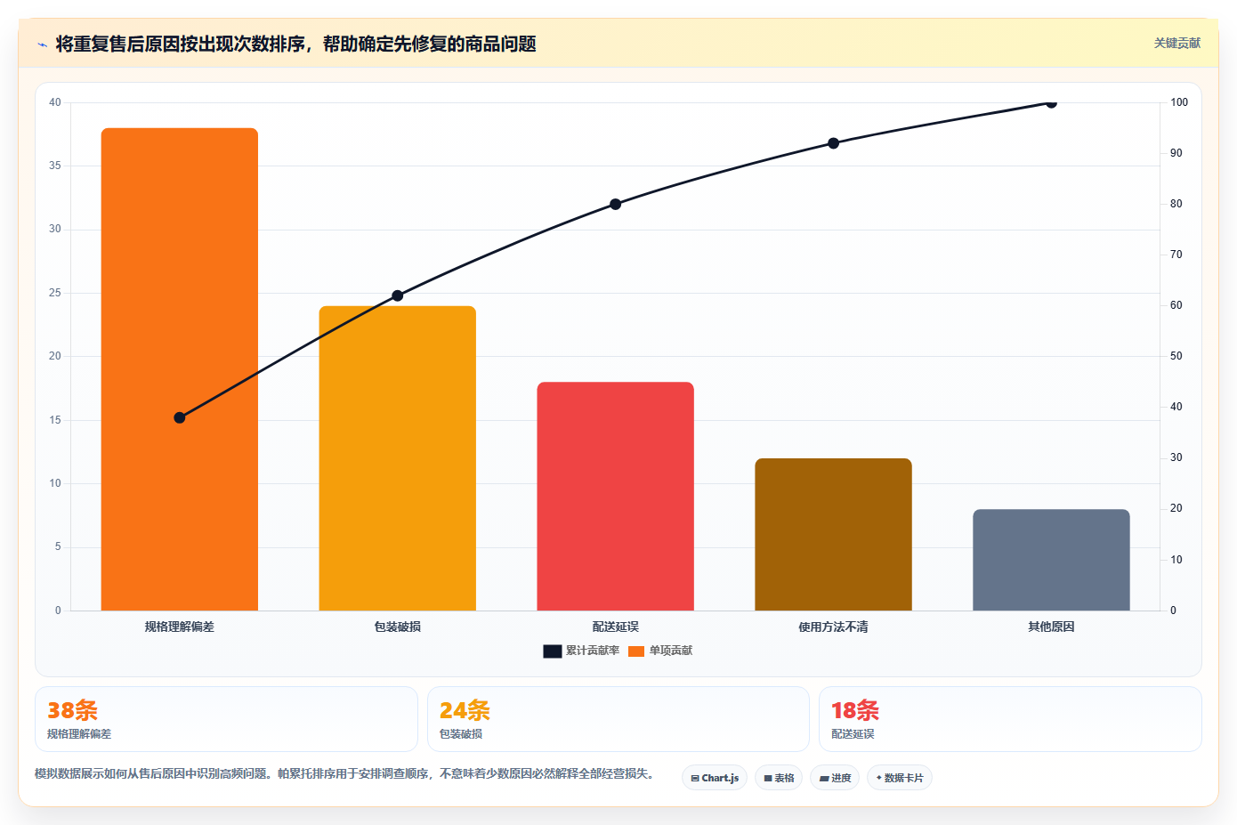 店铺运营包括哪些方面优化清单：商品运营与工具对比的关键动作