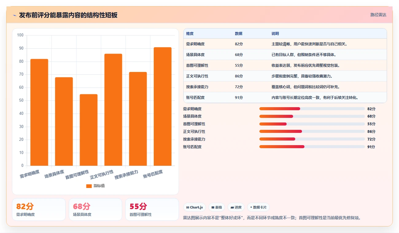 小红书数据分析：内容运营进阶版教程：笔记表现从准备到复盘