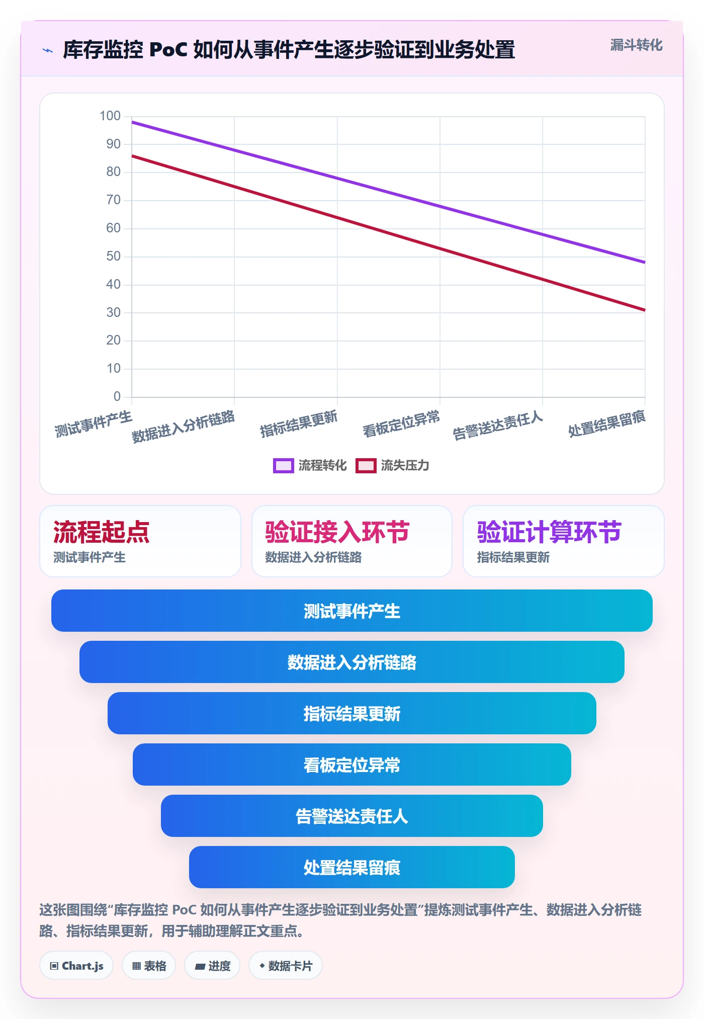 bi 平台怎么选？实时监控相关的系统搭建判断标准