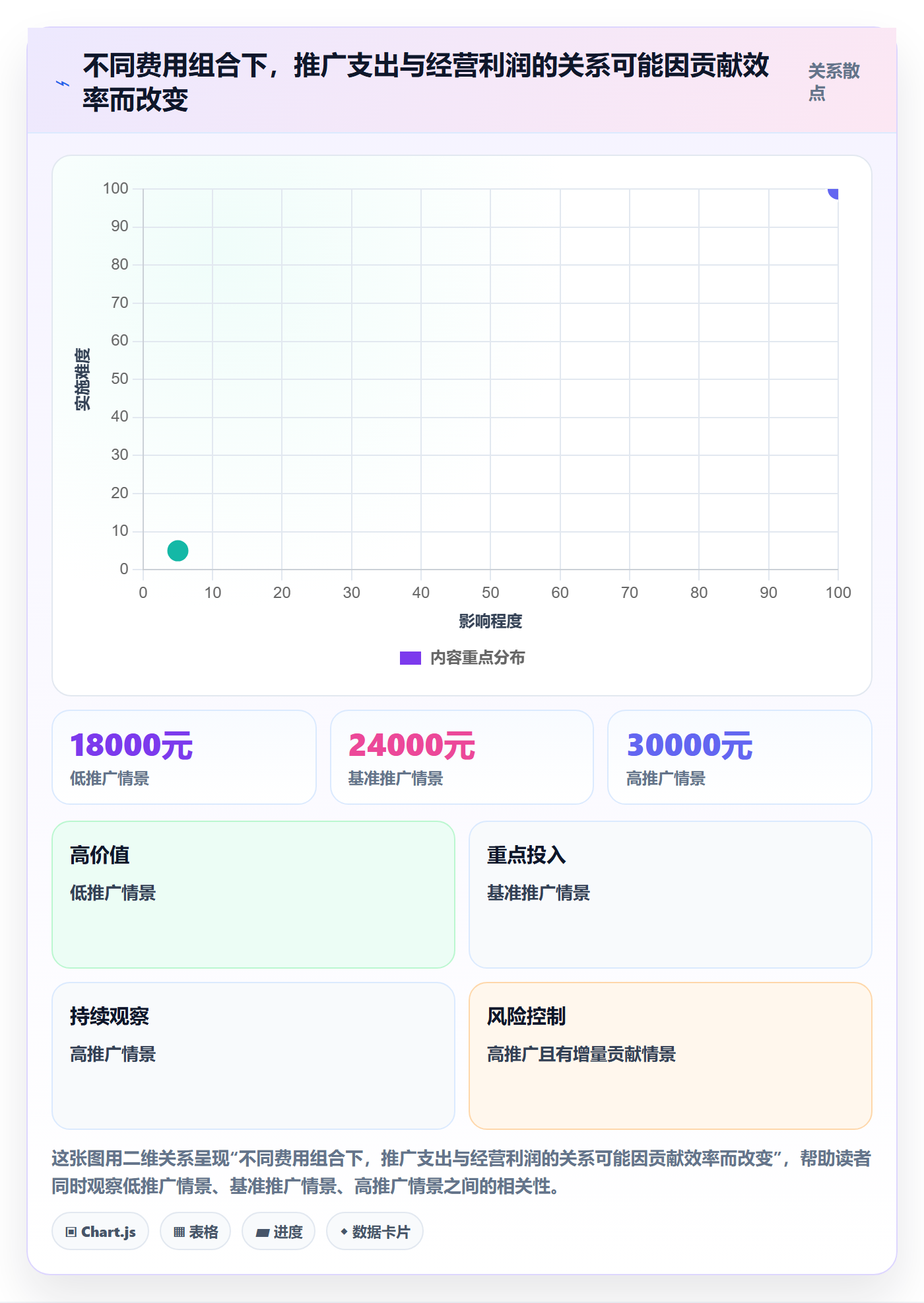 店铺运营管理怎么选？利润核算相关的入门指南判断标准
