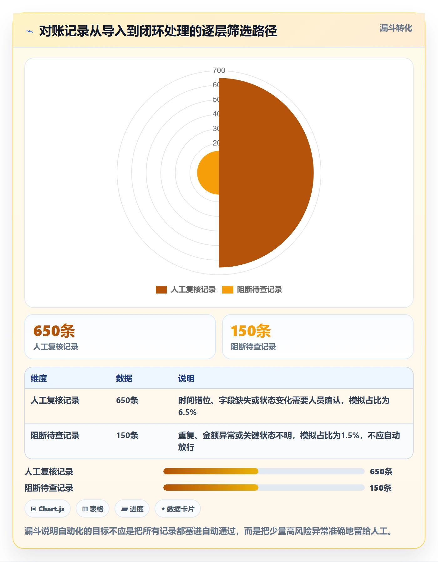 分账系统怎么用？对账管理场景下的实操教程拆解
