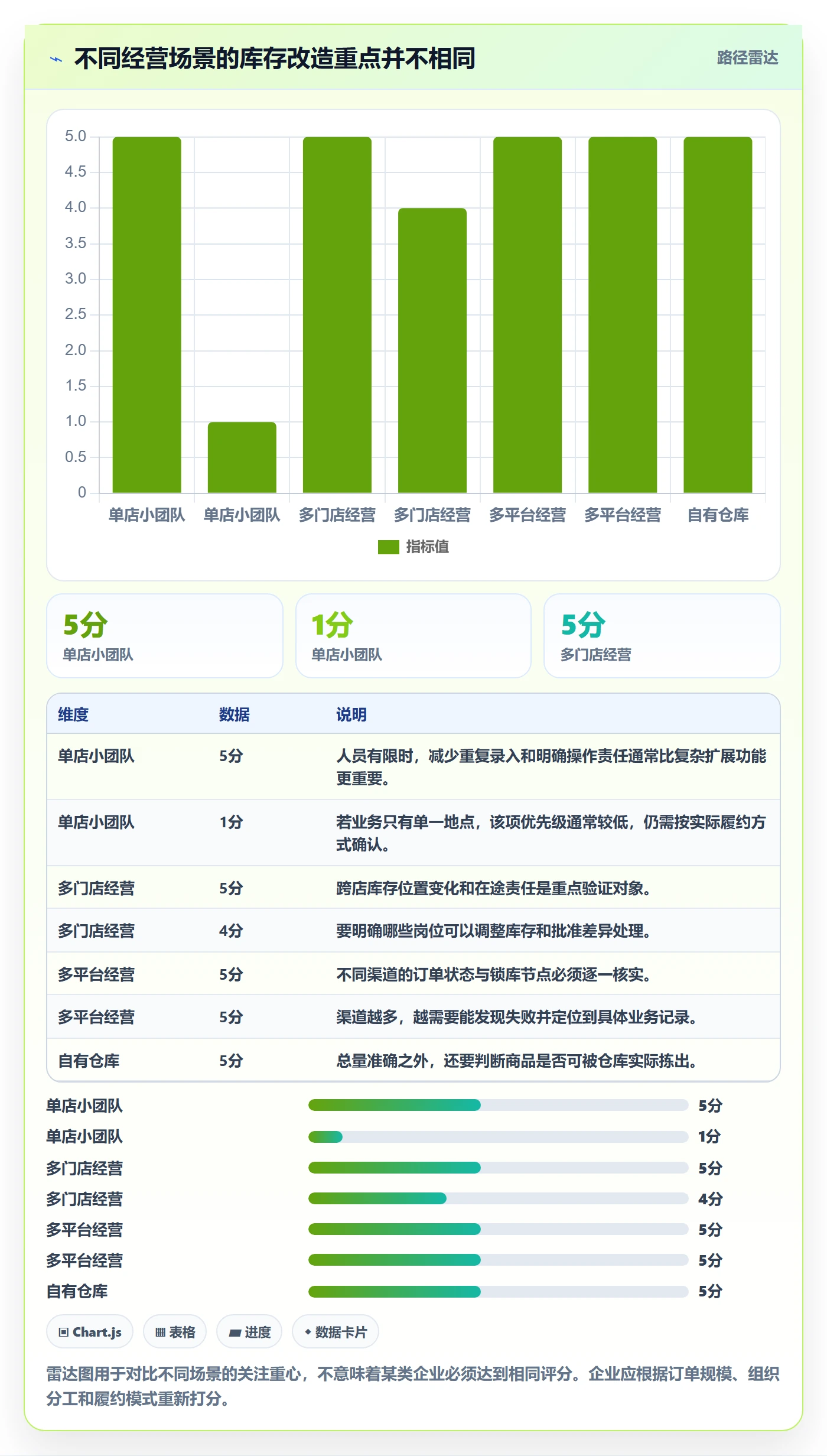 店铺运营管理改造重点：从库存协同推进选型方法